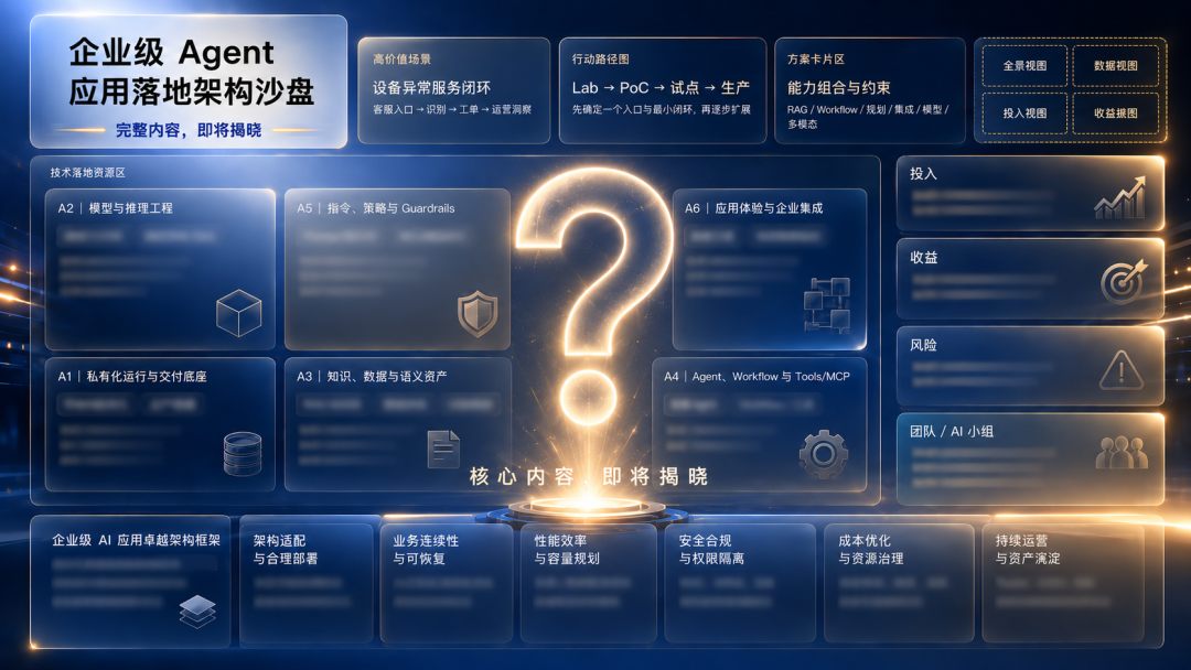 企业级 Agent 落地架构沙盘图.jpg