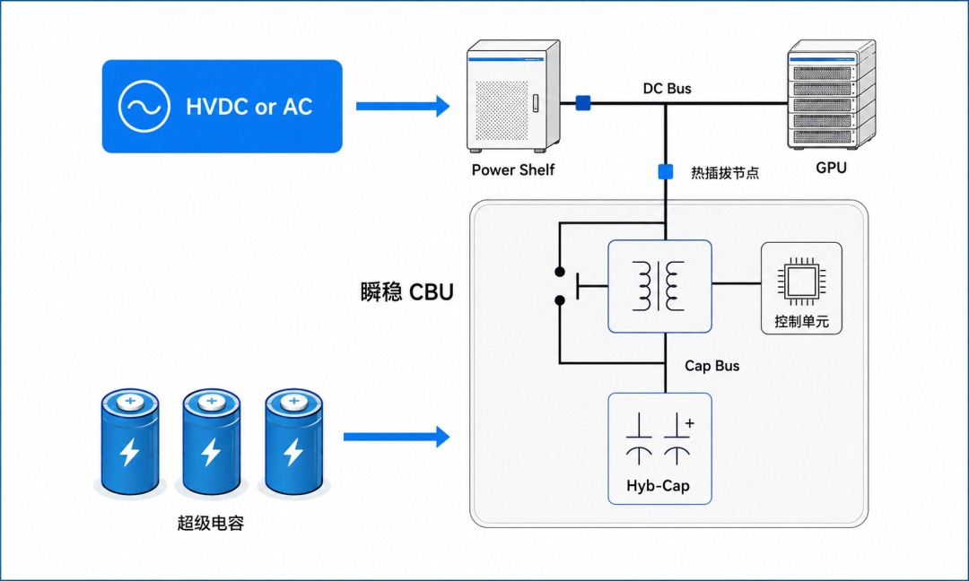 瞬稳 CBU 功能原理简图.jpg