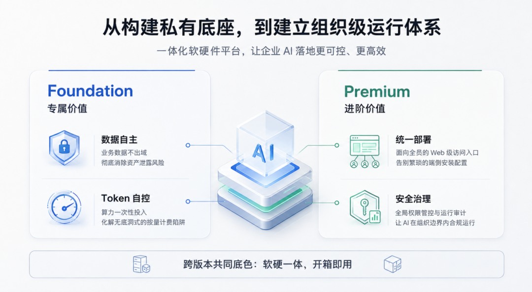 一体机两大版本能力架构图.jpg