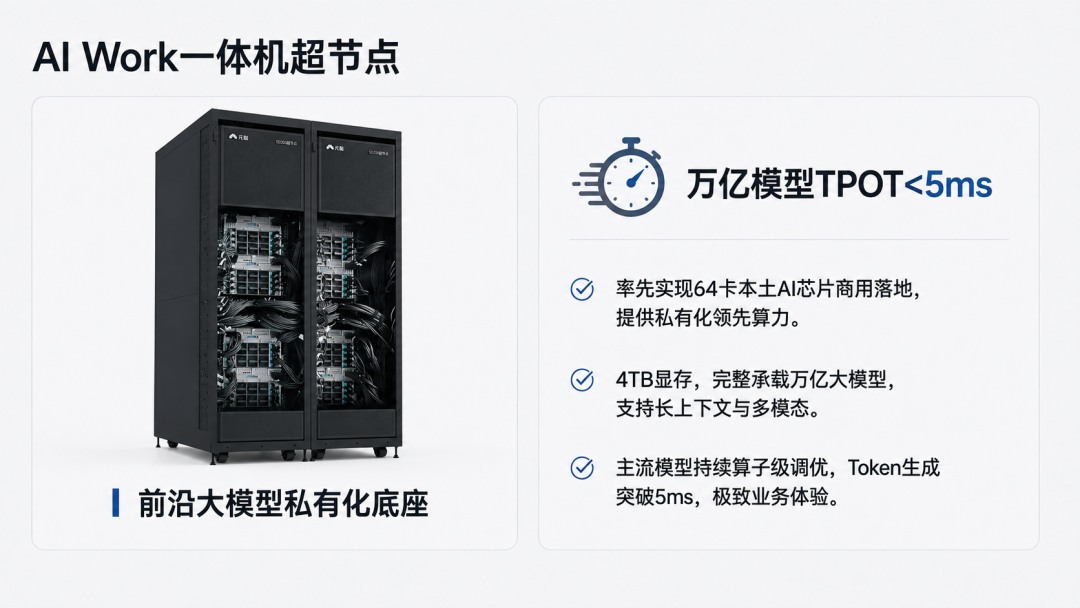 AI Work一体机超节点介绍图.jpg