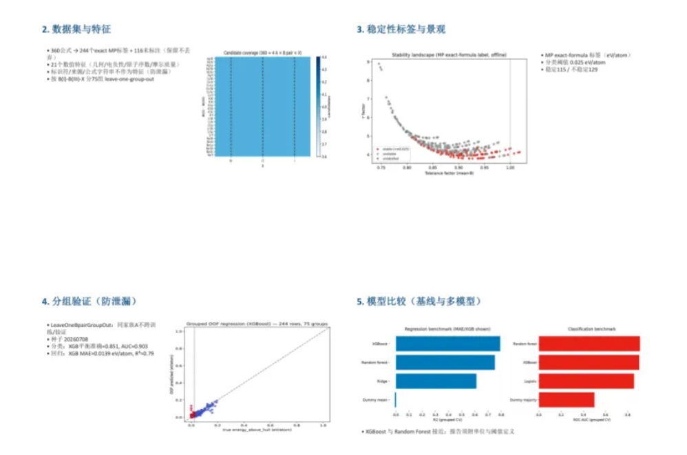 数据集与模型分析结果页.jpg