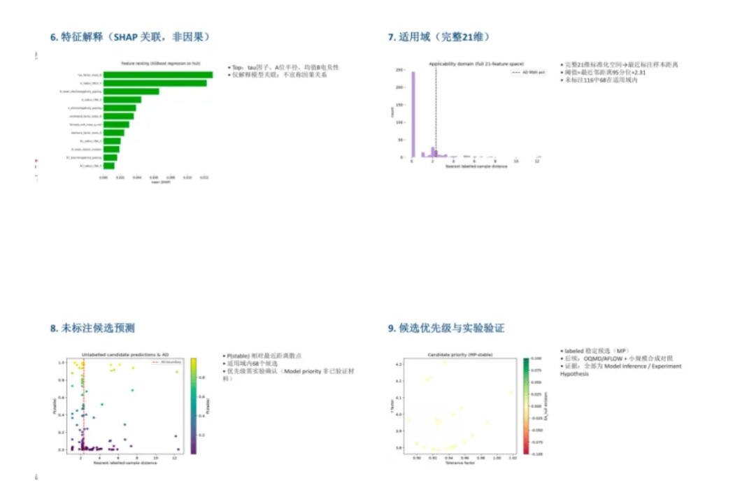 候选材料预测分析图表.jpg