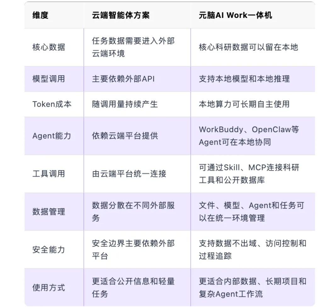 科研智能体方案对比表格.jpg