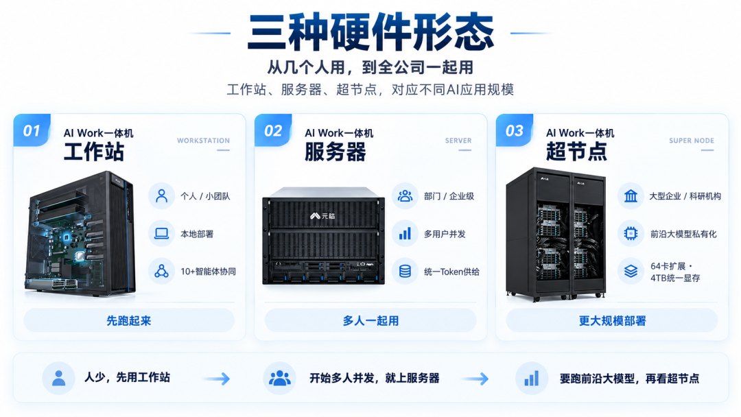 一体机三种硬件形态展示.jpg