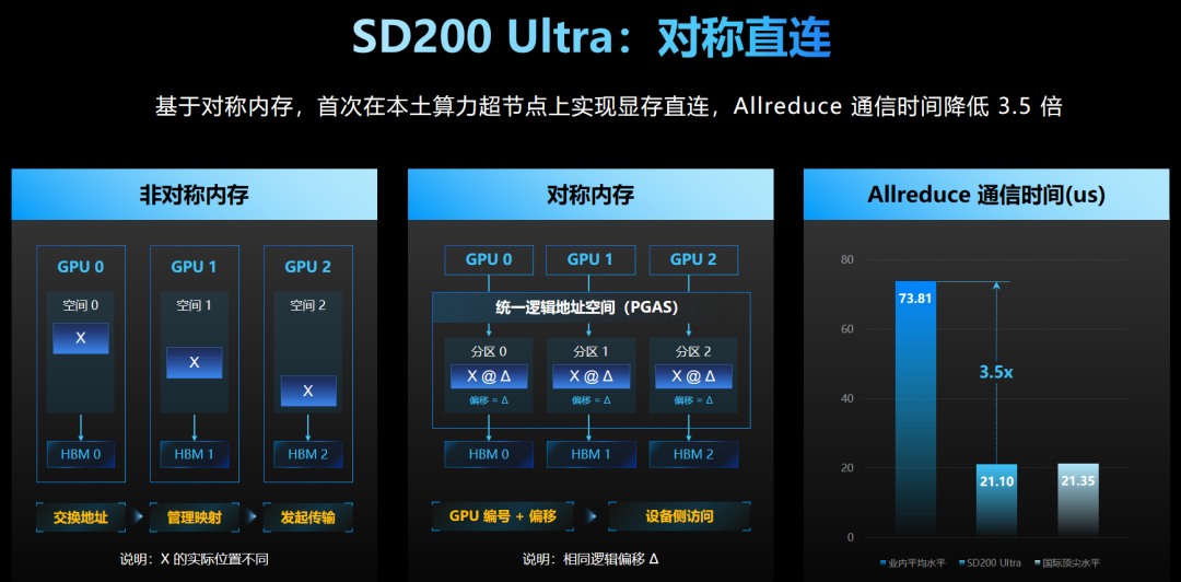 对称直连技术性能对比图.jpg