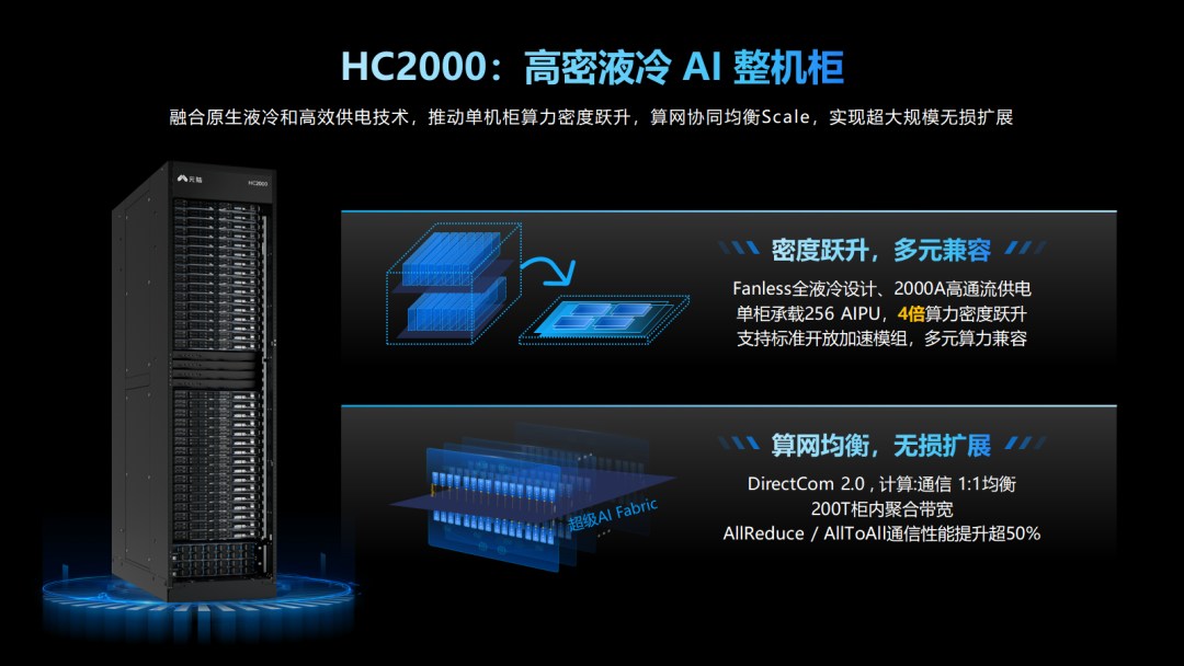 HC2000 高密液冷 AI 整机柜介绍.jpg