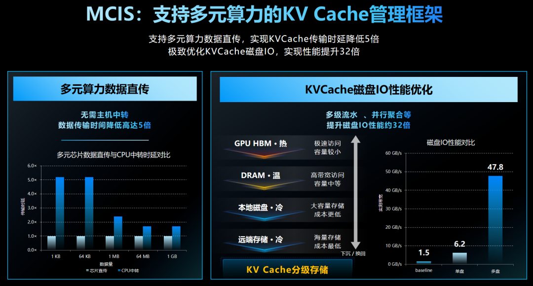 MCIS 的 KV Cache 管理框架说明.jpg
