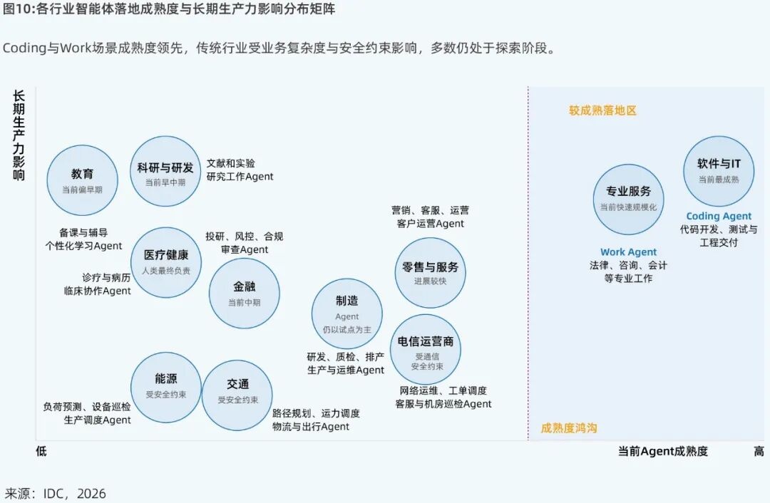 行业智能体成熟度分布矩阵图.jpg