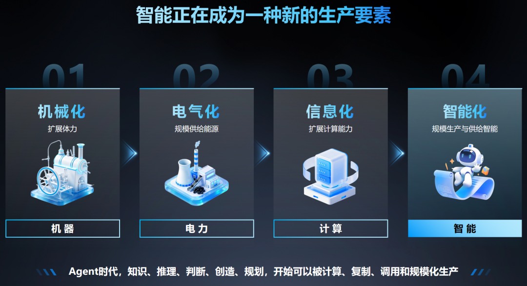 智能化演进四个发展阶段.jpg