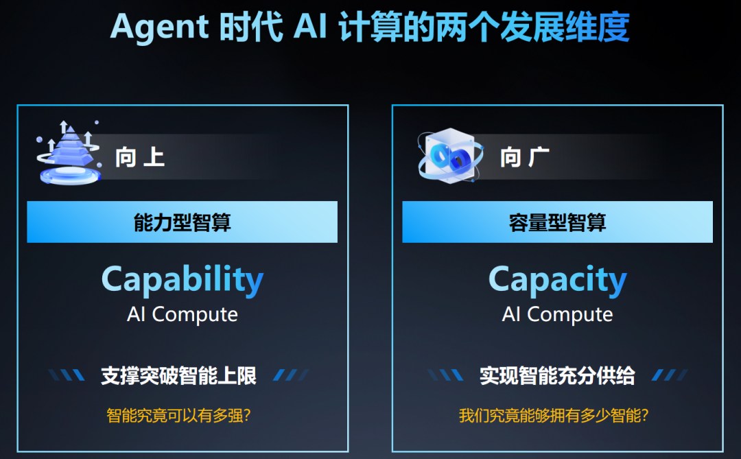 Agent 时代智算两大维度.jpg