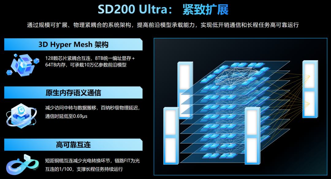 SD200 Ultra 技术架构介绍.jpg