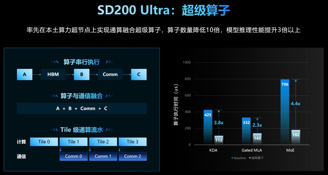 超级算子性能优化效果展示.jpg