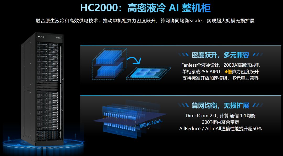 HC2000 高密液冷整机柜解析.jpg