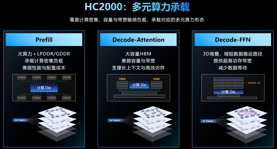 HC2000 多元算力负载匹配.jpg