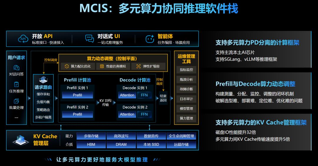 MCIS 推理软件栈整体架构.jpg