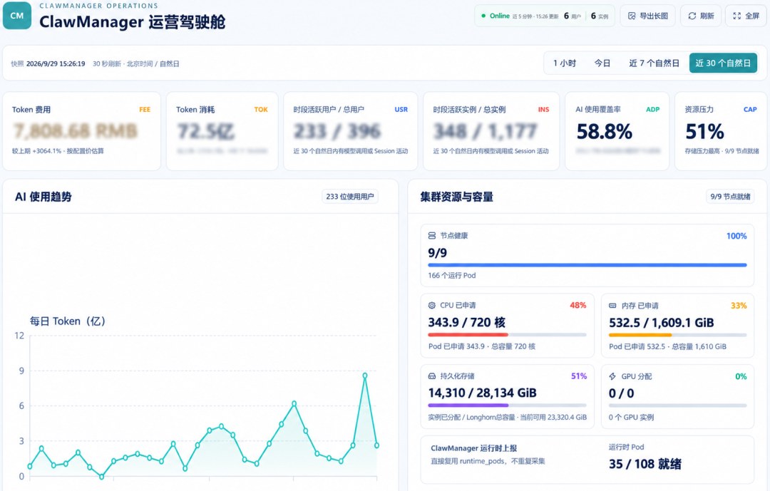 ClawManager 运营驾驶舱.jpg