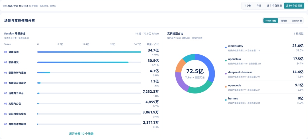 Token 消耗统计分析图表.jpg