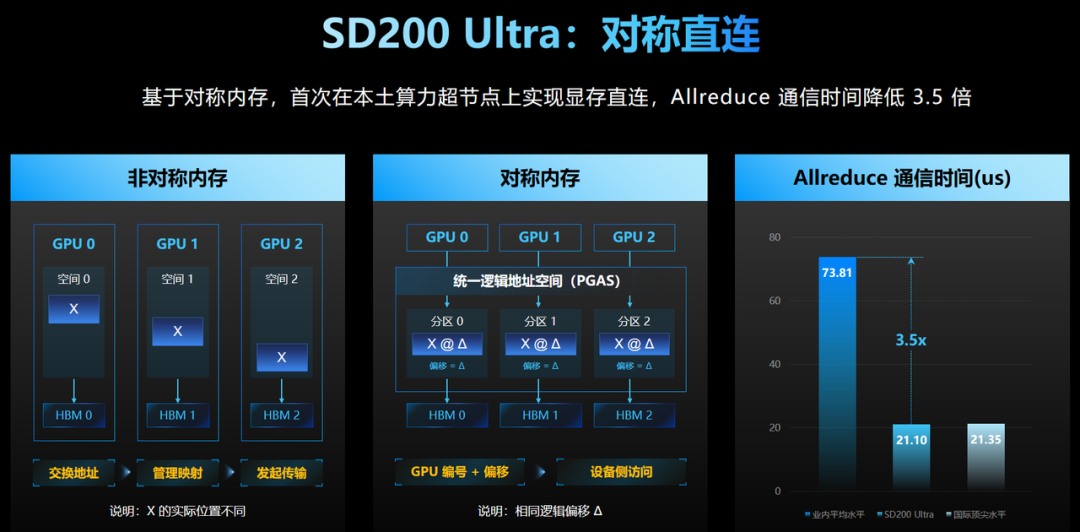 对称内存通信效果对比图.jpg