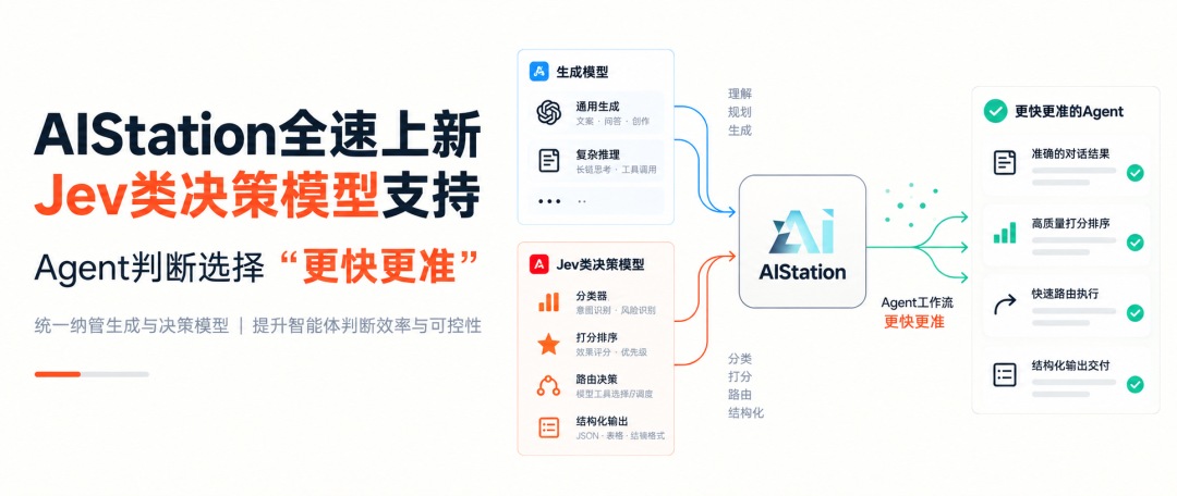 AIStation 赋能 Agent 高效决策.jpg
