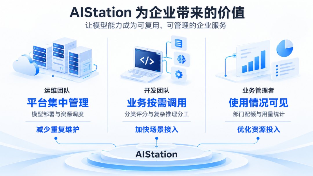 AIStation 企业业务价值示意图.jpg