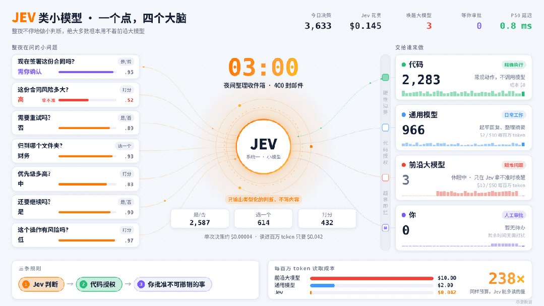 Jev小模型运行效果展示界面.jpg