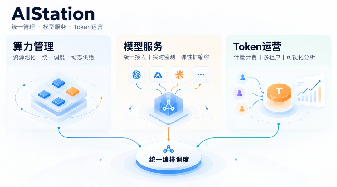AIStation 三大能力架构示意图.jpg