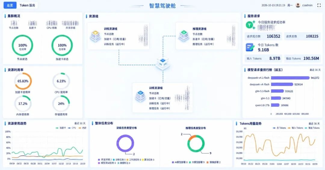 AIStation 智慧驾驶舱监控界面.jpg